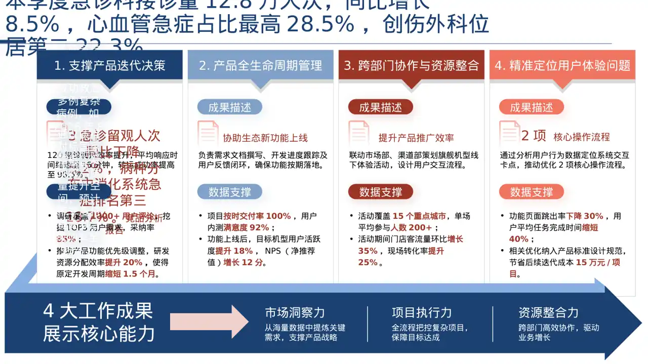 急诊科季度工作情况汇报PPT模板 第2页预览