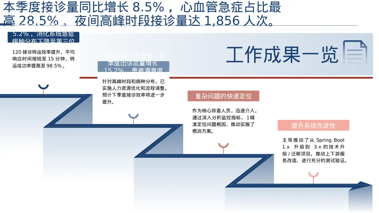 急诊科季度工作情况汇报PPT模板 第3页预览
