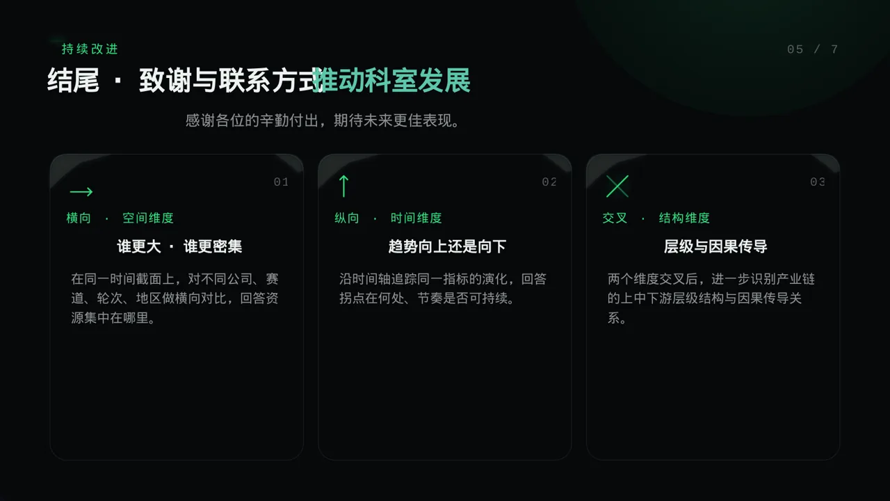 急诊科季度工作情况汇报PPT模板 第2页预览