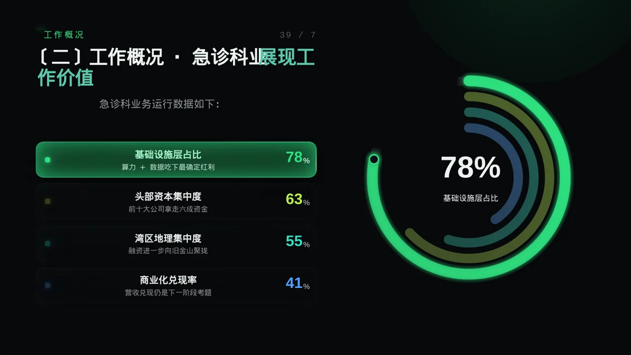 急诊科季度工作情况汇报PPT模板 第6页预览