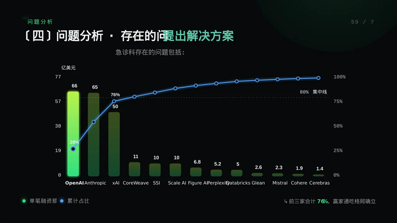 急诊科季度工作情况汇报PPT模板 第8页预览