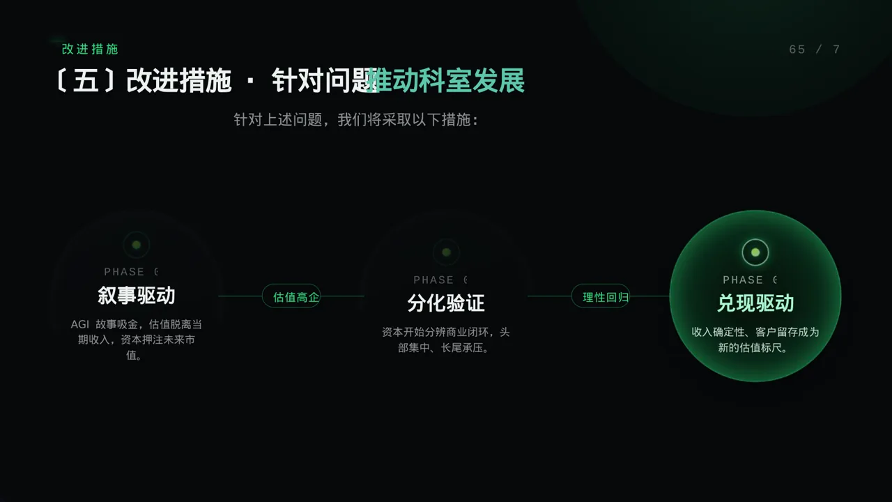 急诊科季度工作情况汇报PPT模板 第9页预览