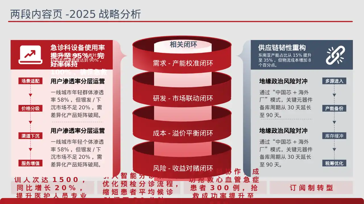 急诊科季度工作情况汇报 PPT模板 第4页预览