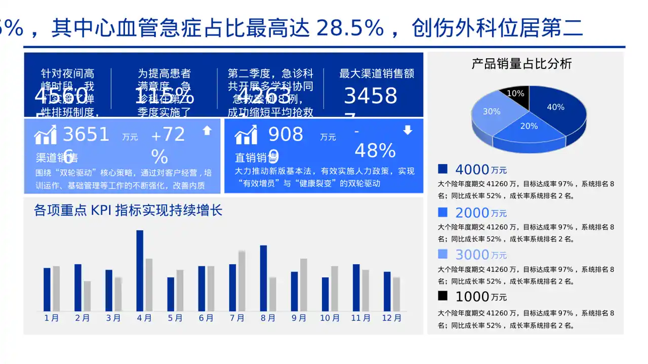 急诊科季度工作情况汇报PPT模板 第3页预览