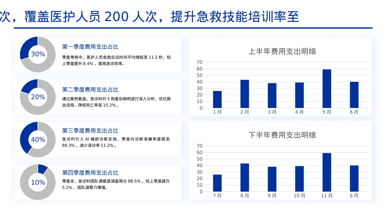 急诊科季度工作情况汇报PPT模板 第4页预览