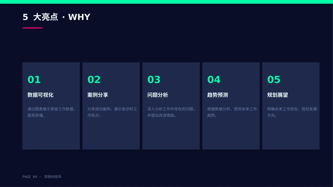急诊科季度工作情况汇报PPT模板 第4页预览