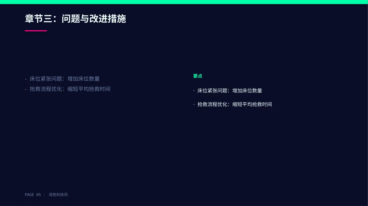急诊科季度工作情况汇报PPT模板 第5页预览