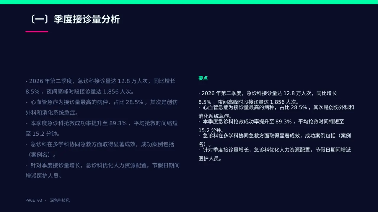 急诊科季度工作情况汇报PPT模板 第3页预览