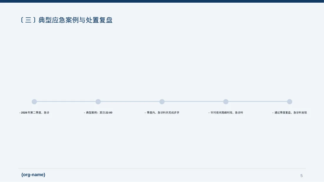 急诊科季度工作情况汇报 PPT模板 第5页预览