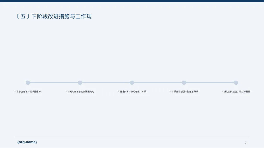 急诊科季度工作情况汇报 PPT模板 第7页预览