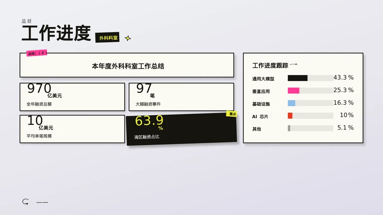 外科科室工作进度汇报PPT模板 第2页预览