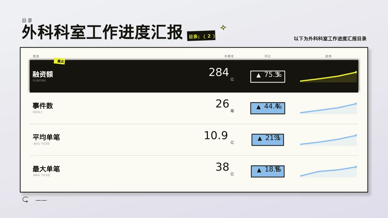 外科科室工作进度汇报PPT模板 第4页预览