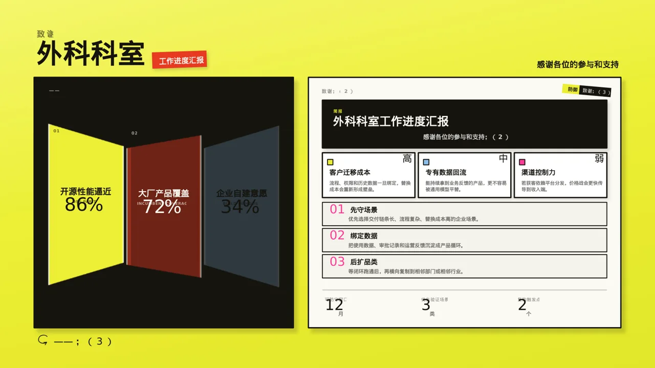 外科科室工作进度汇报PPT模板 第10页预览