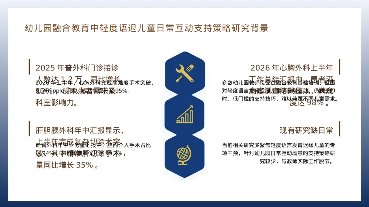 外科科室工作进度汇报PPT模板 第4页预览