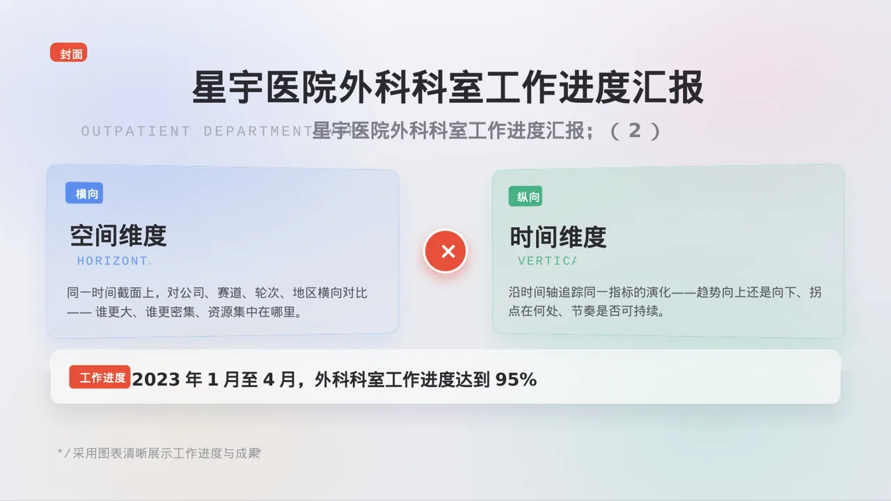 外科科室工作进度汇报PPT模板 第3页预览
