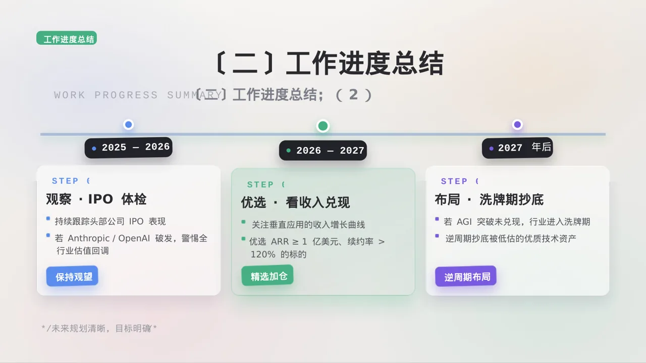 外科科室工作进度汇报PPT模板 第6页预览