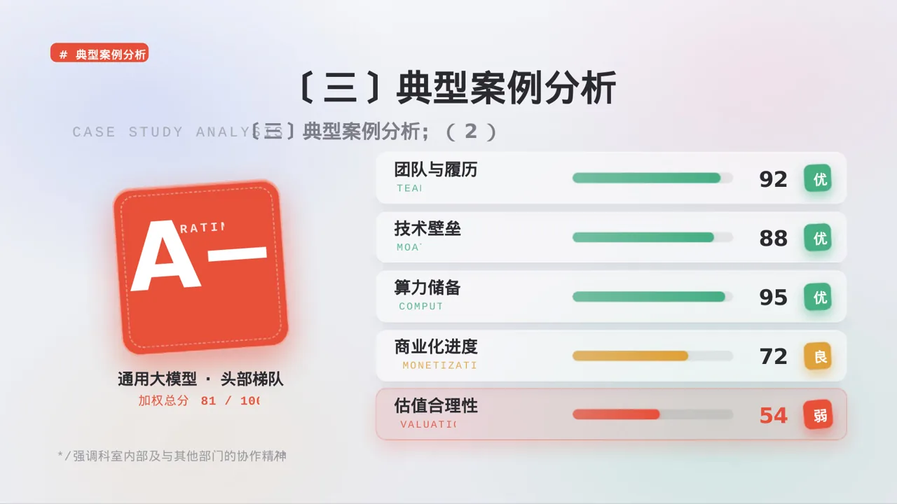 外科科室工作进度汇报PPT模板 第7页预览
