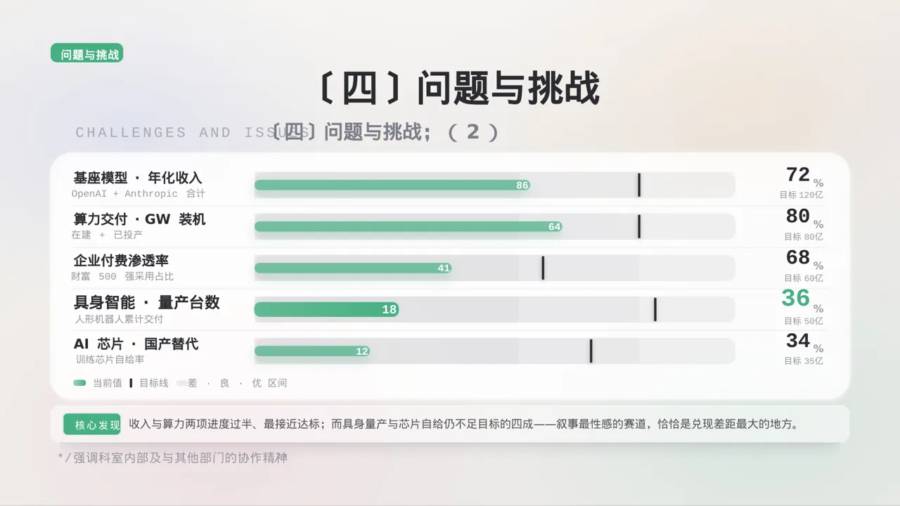 外科科室工作进度汇报PPT模板 第8页预览