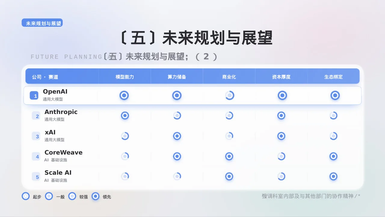 外科科室工作进度汇报PPT模板 第9页预览