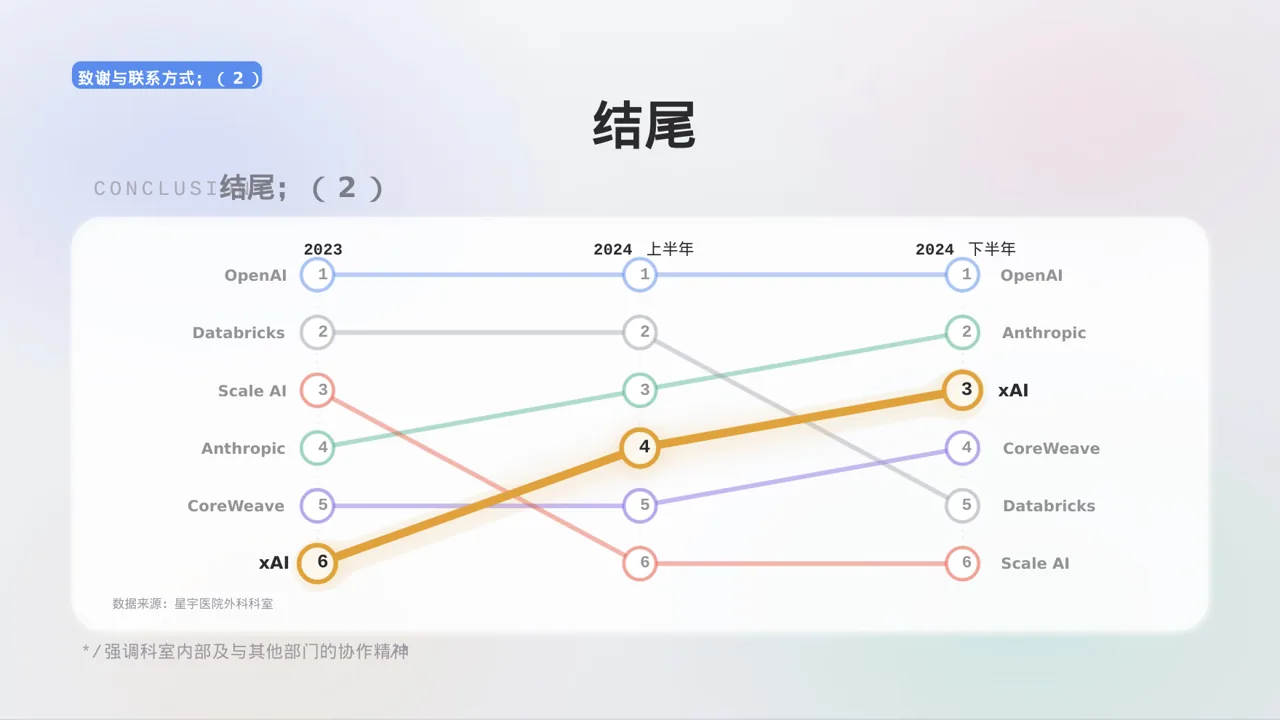 外科科室工作进度汇报PPT模板 第10页预览