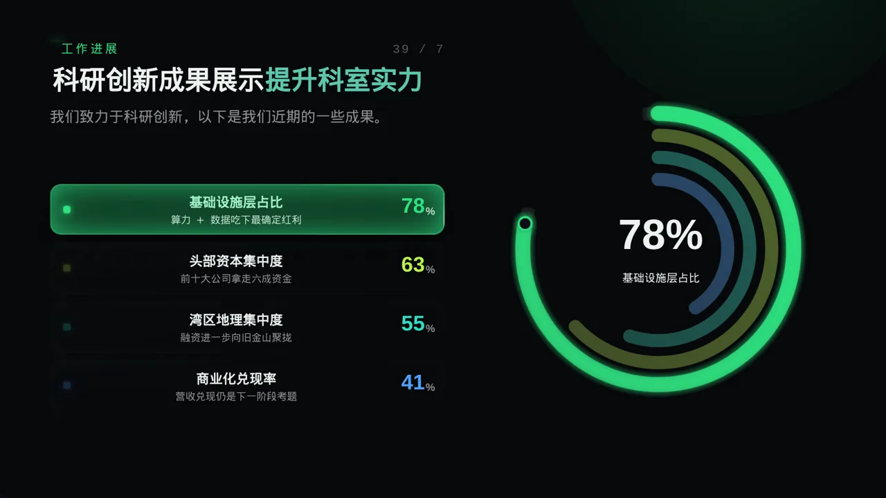 外科科室工作进度汇报PPT模板 第6页预览