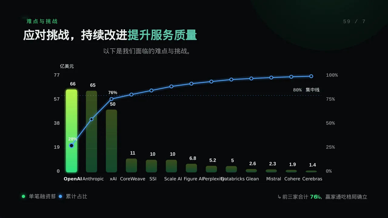 外科科室工作进度汇报PPT模板 第8页预览