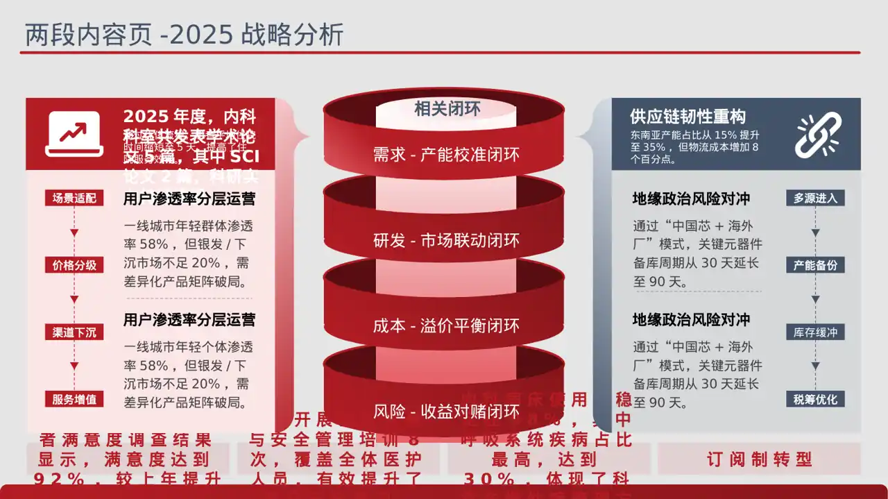医院内科科室年度工作总结 PPT模板 第4页预览
