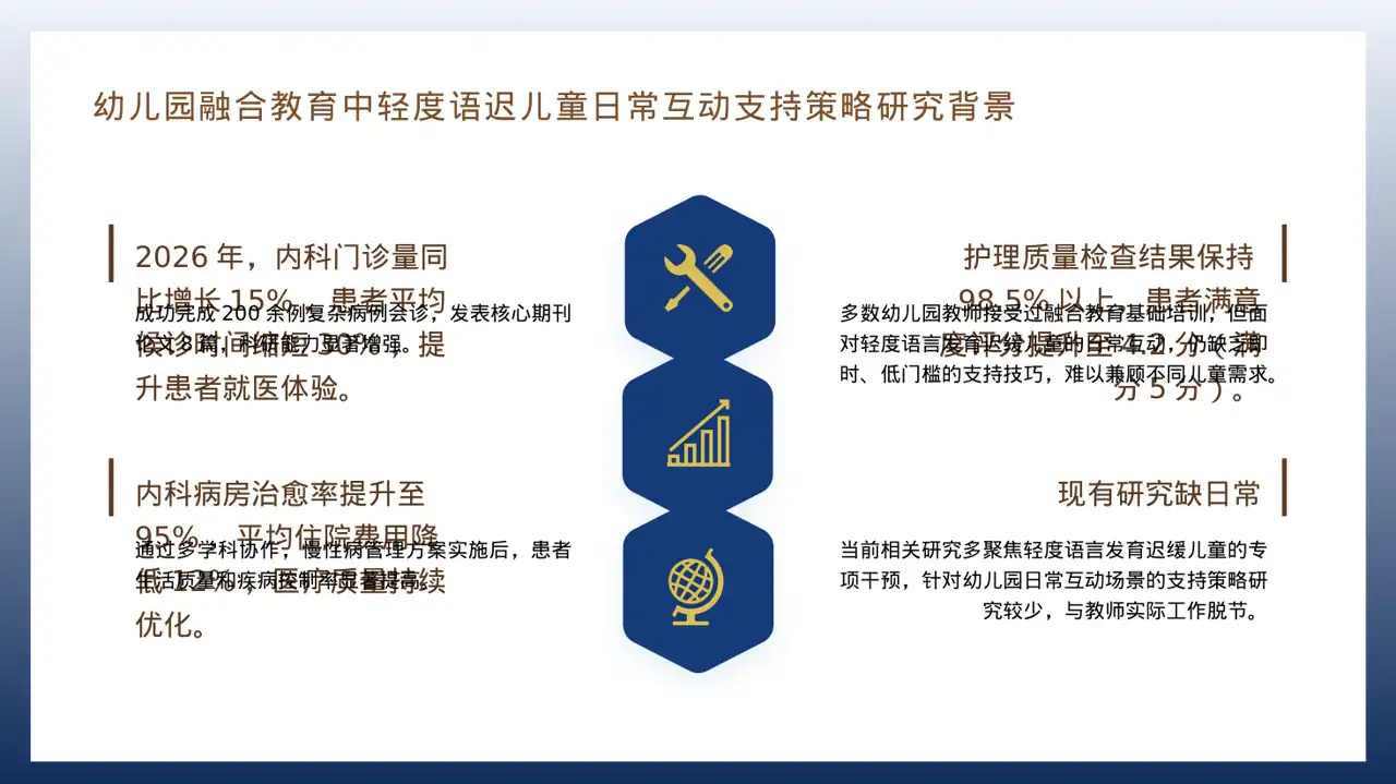 医院内科科室年度工作总结PPT模板（深蓝学术风） 第4页预览