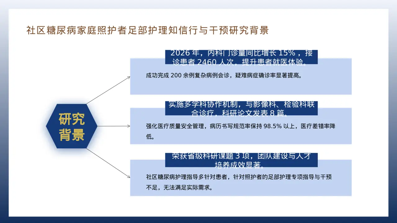 医院内科科室年度工作总结PPT模板（深蓝学术风） 第8页预览