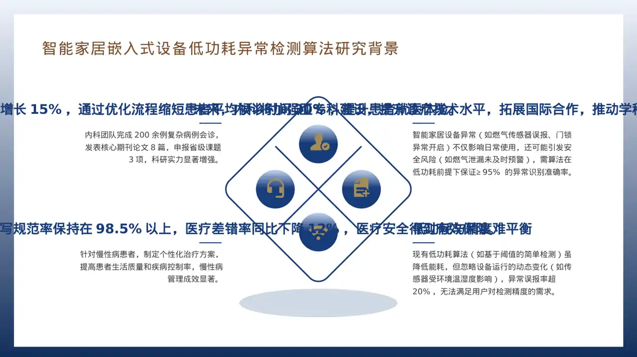 医院内科科室年度工作总结PPT模板（深蓝学术风） 第10页预览