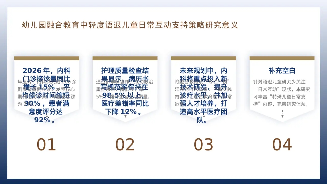 医院内科科室年度工作总结PPT模板（深蓝学术风） 第12页预览