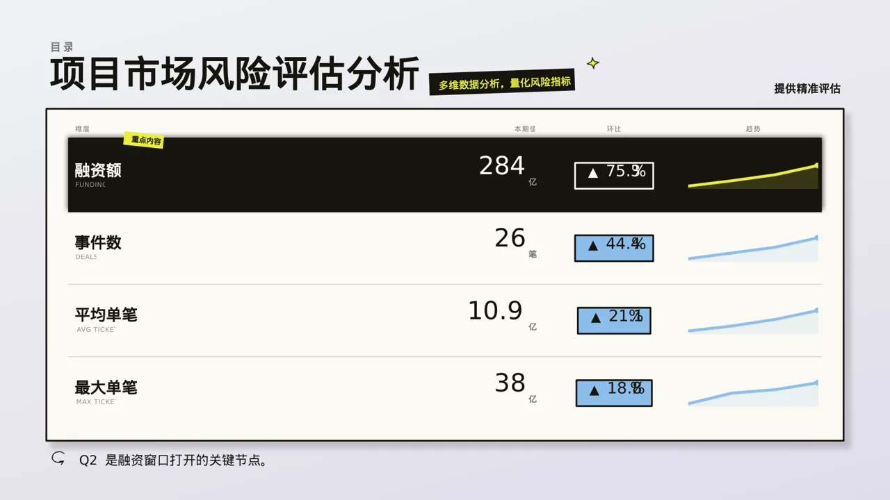 项目市场风险评估分析 PPT模板（新中式）-2 第4页预览