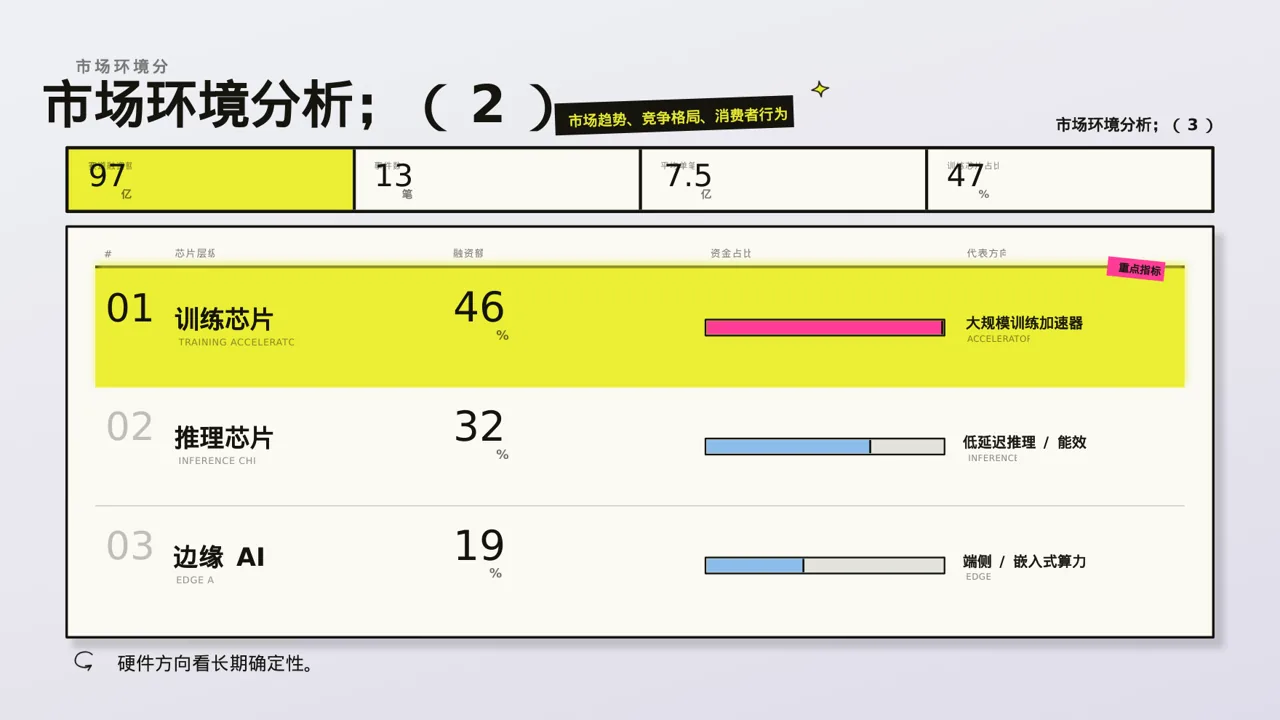 项目市场风险评估分析 PPT模板（新中式）-2 第6页预览