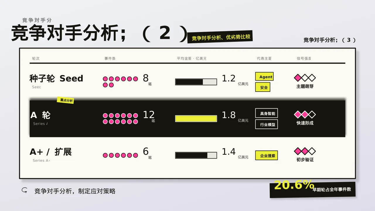 项目市场风险评估分析 PPT模板（新中式）-2 第7页预览