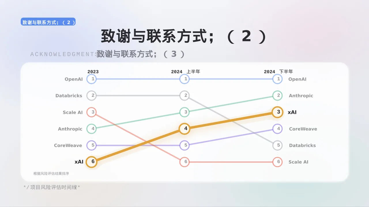 项目市场风险评估分析 PPT模板(黑白极简风) 第10页预览