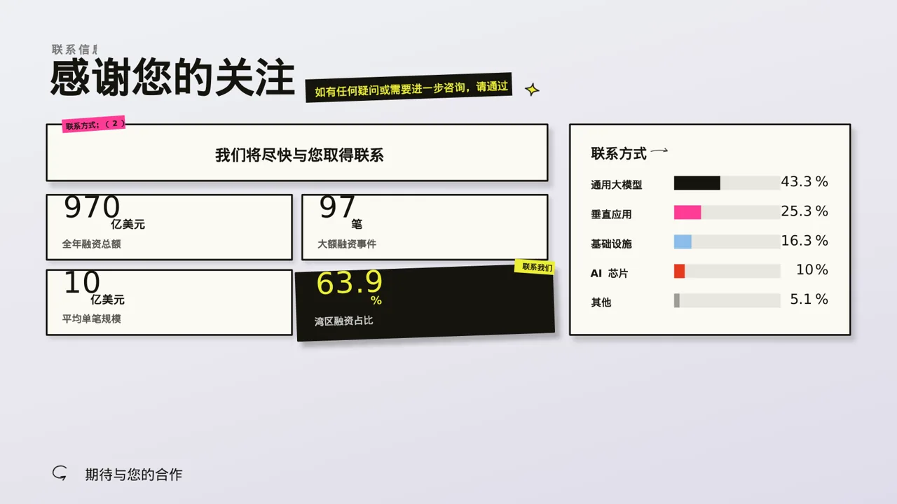 项目市场风险评估分析 PPT模板（新中式） 第2页预览