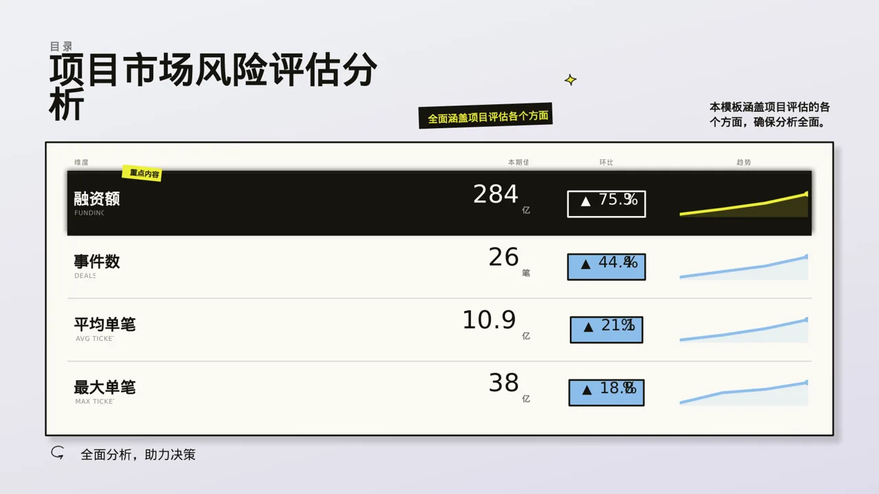 项目市场风险评估分析 PPT模板（新中式） 第4页预览