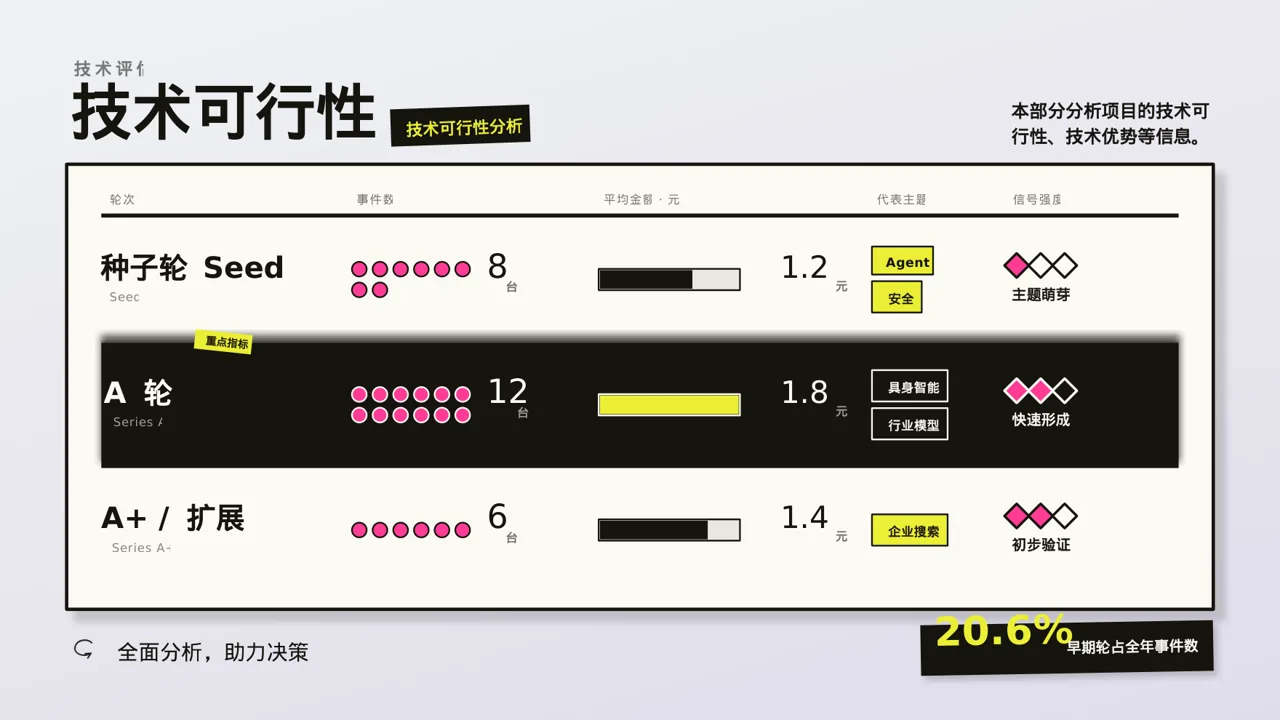 项目市场风险评估分析 PPT模板（新中式） 第7页预览