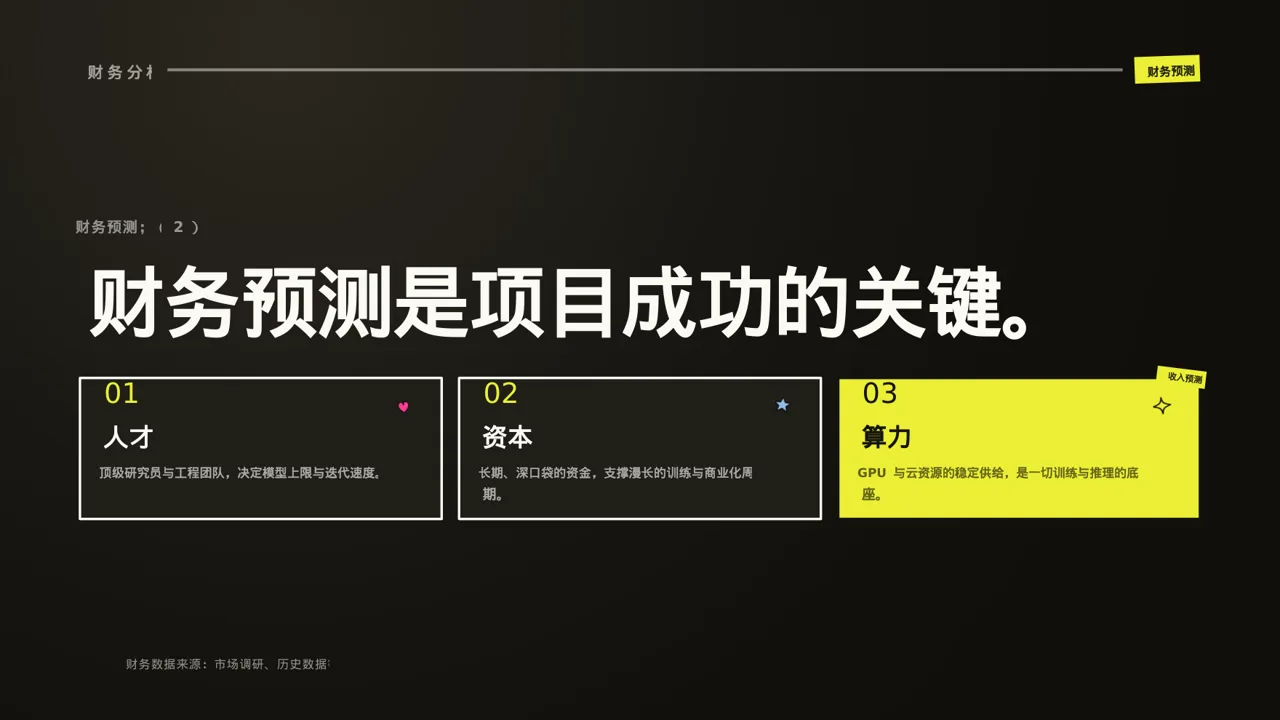 项目市场风险评估分析 PPT模板（新中式） 第8页预览