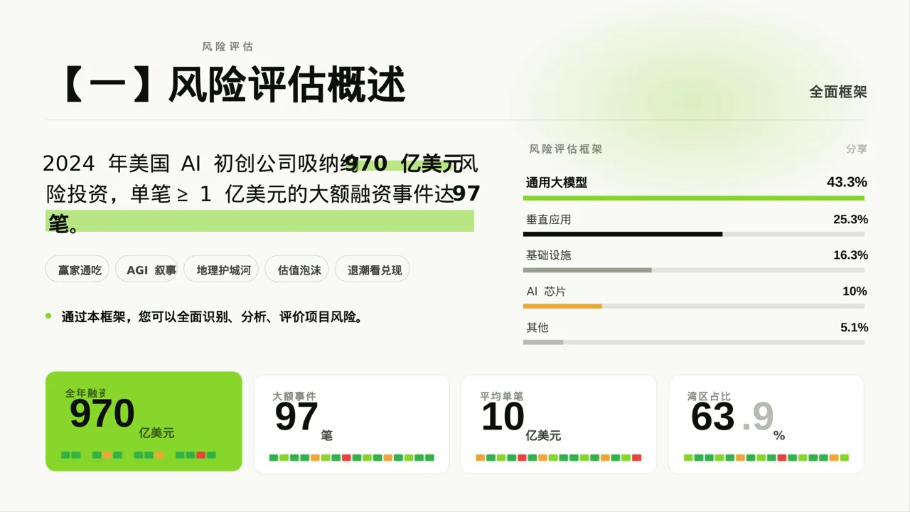 项目市场风险评估分析 PPT模板 第2页预览