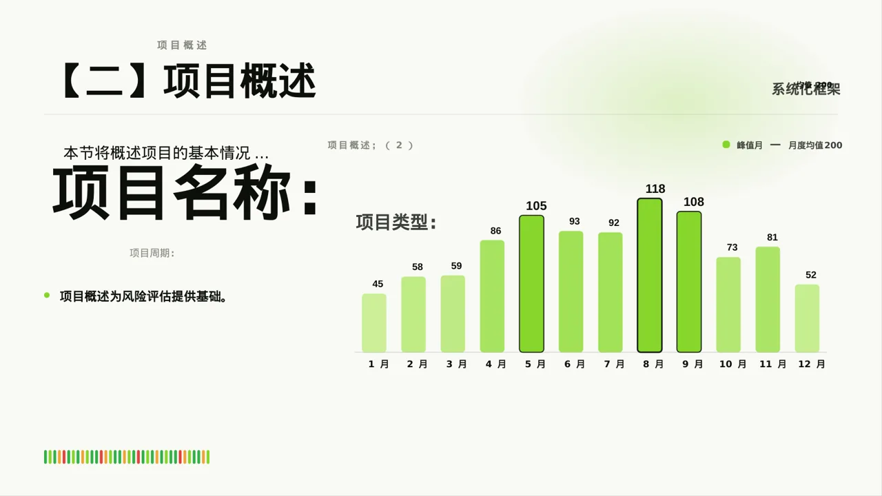 项目市场风险评估分析 PPT模板 第3页预览