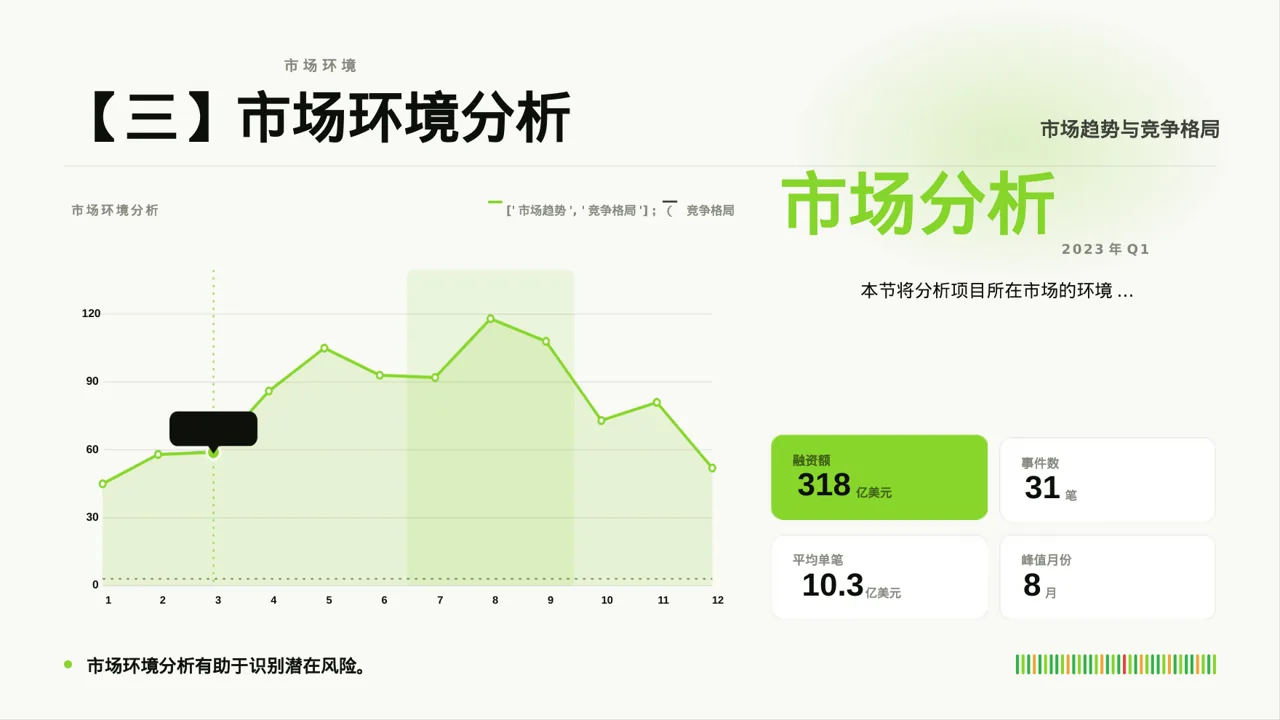 项目市场风险评估分析 PPT模板 第4页预览