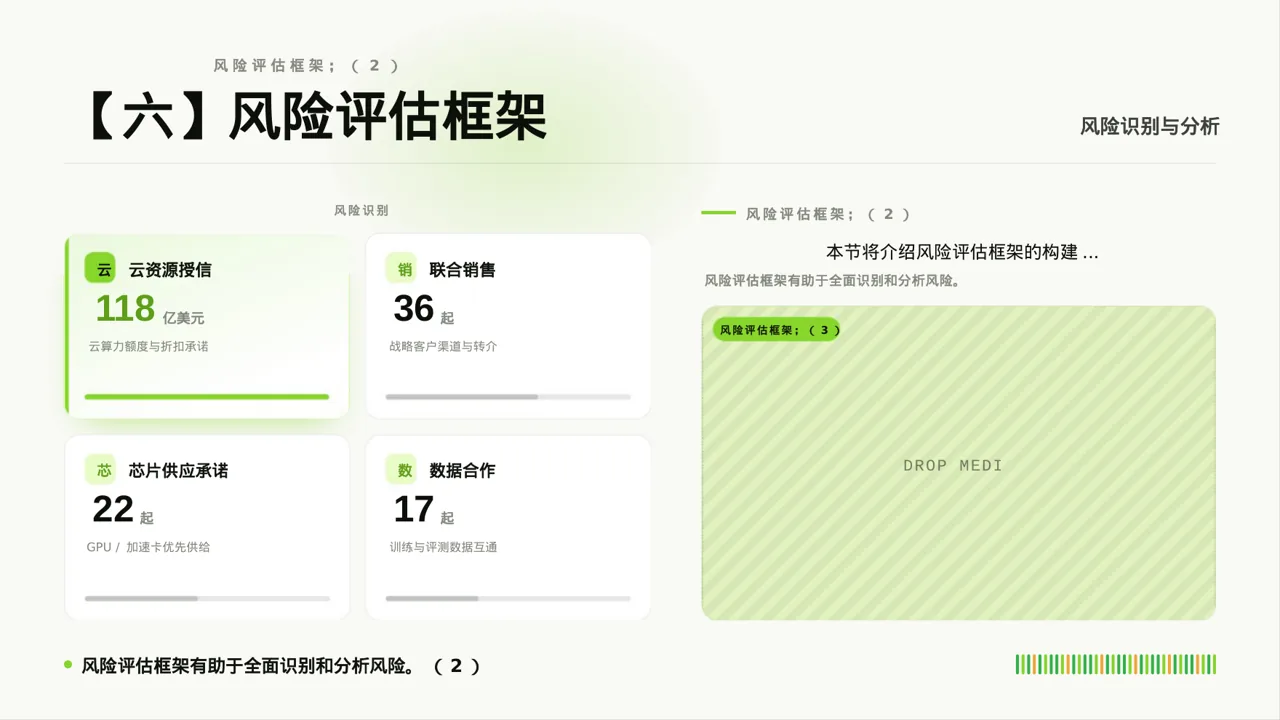 项目市场风险评估分析 PPT模板 第7页预览