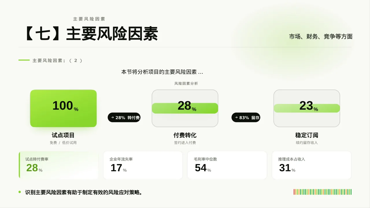 项目市场风险评估分析 PPT模板 第8页预览