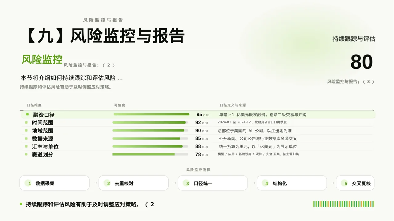 项目市场风险评估分析 PPT模板 第10页预览
