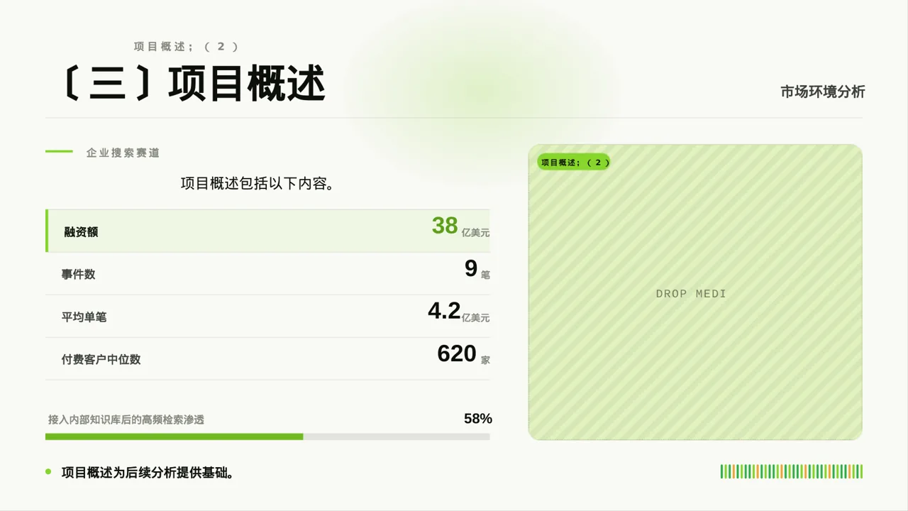 项目市场风险评估分析 PPT模板 第5页预览