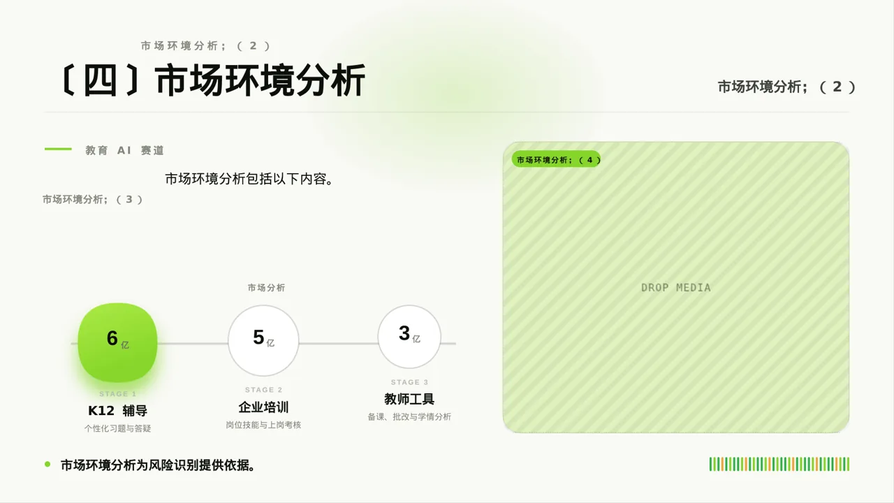 项目市场风险评估分析 PPT模板 第6页预览