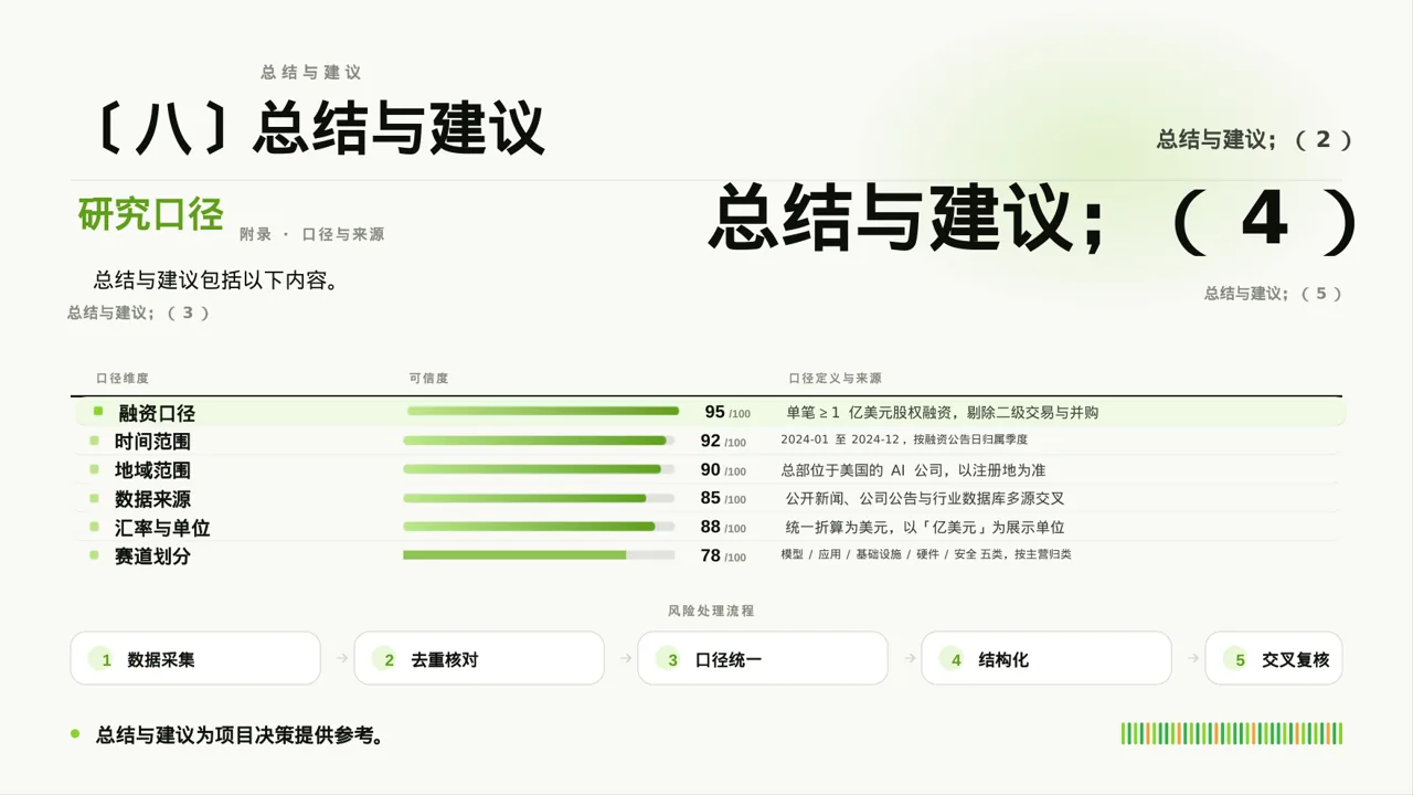 项目市场风险评估分析 PPT模板 第10页预览