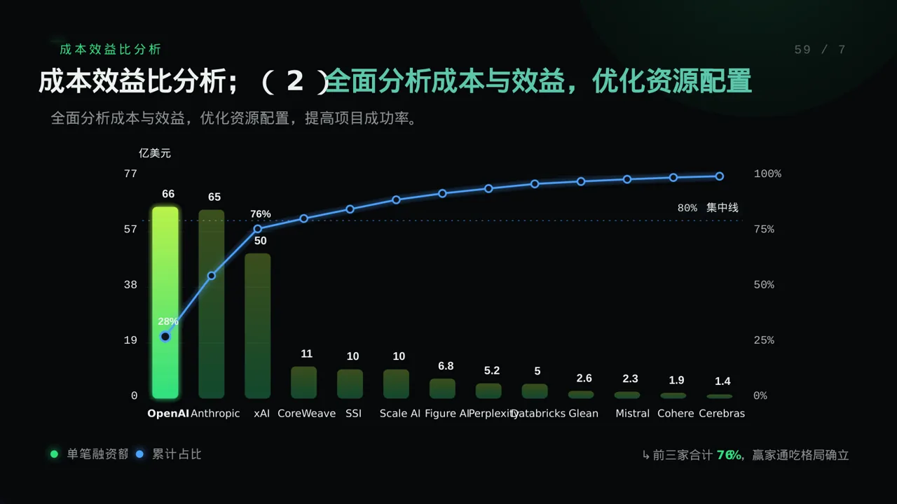 项目投入产出测算汇报模板 PPT模板（蓝色商务风）-3 第8页预览