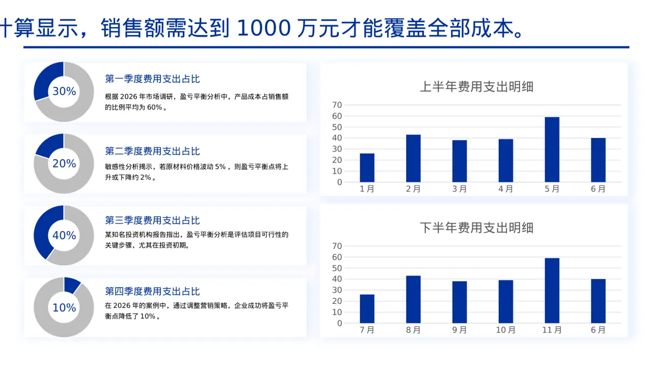 项目投入产出测算汇报模板 PPT模板（黄蓝几何风）-2 第4页预览
